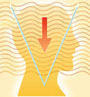 Graphic representing settling of the mind during the practice of Transcendental Meditation, a means to experience Yoga—Samadhi