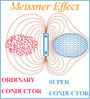 Meissner Effect